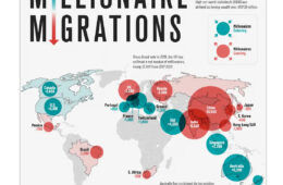 استرالیا مقصد نخست مهاجران میلیونر