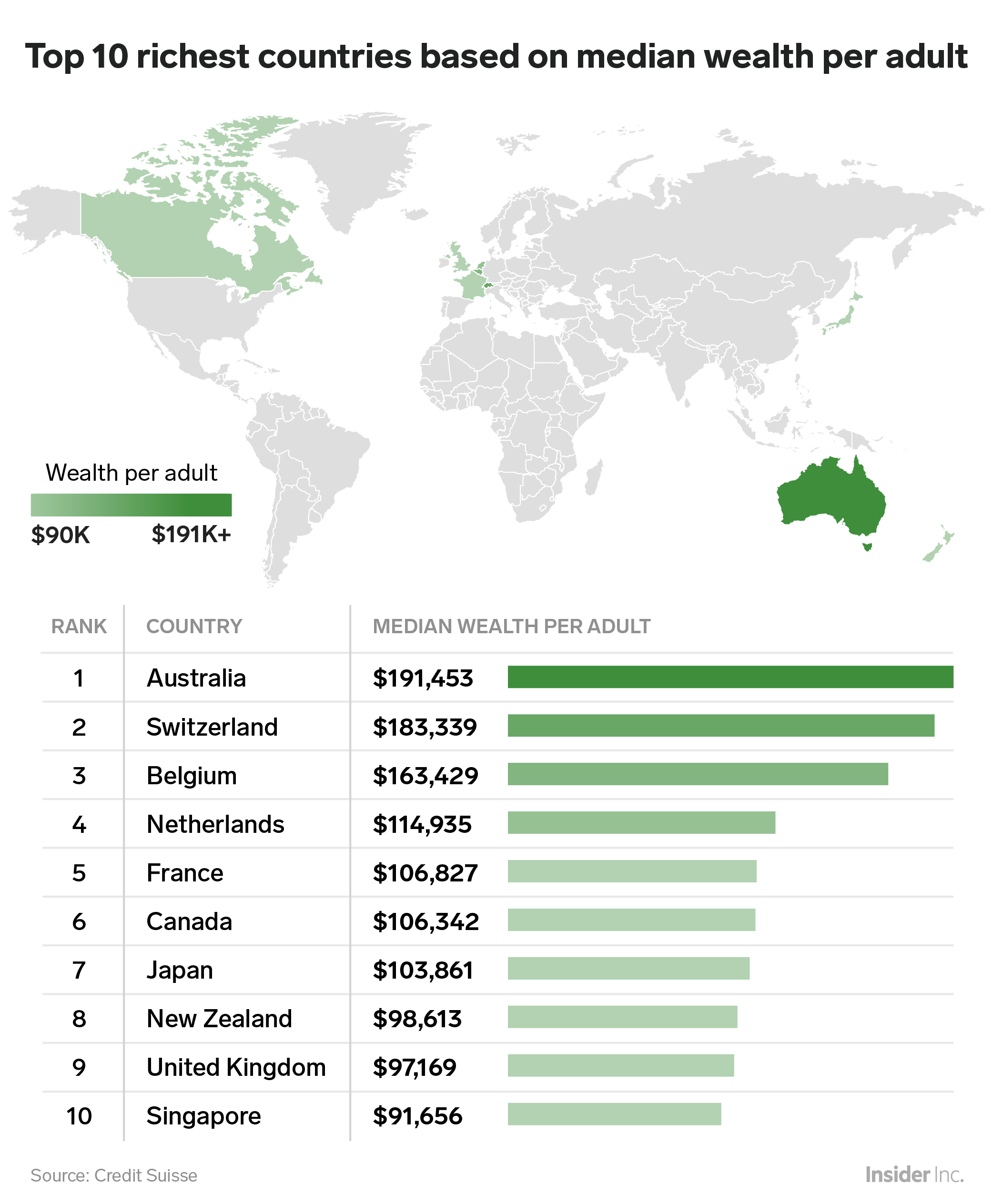 استرالیایی‌ها دومین مردم ثروتمند جهان