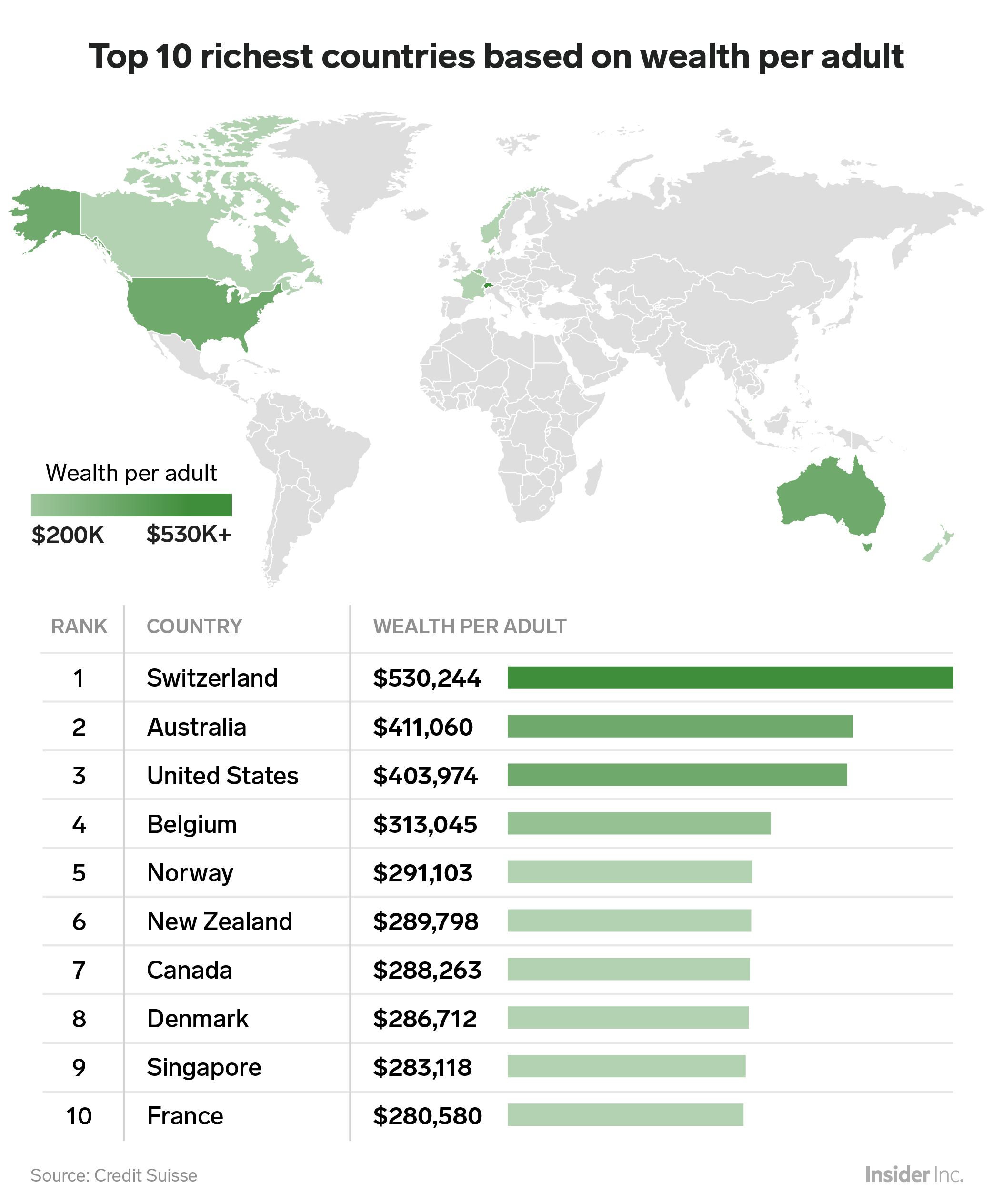 استرالیایی‌ها دومین مردم ثروتمند جهان