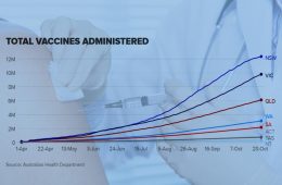 فقط چند روز تا پوشش ۸۰ درصدی؛ آمار واکسیناسیون به تفکیک ایالات و قلمروها