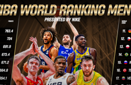برترین تیم‌های بسکتبال جهان: استرالیا سوم و ایران بیست و سوم