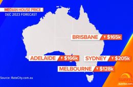 افت ۱۵۰ هزار دلاری قیمت ملک در استرالیا تا دسامبر ۲۰۲۳