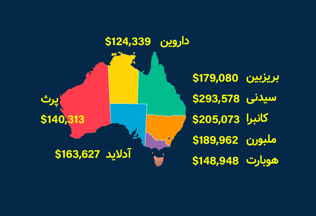 با چه درآمدی می توانید در استرالیا صاحبخانه شوید