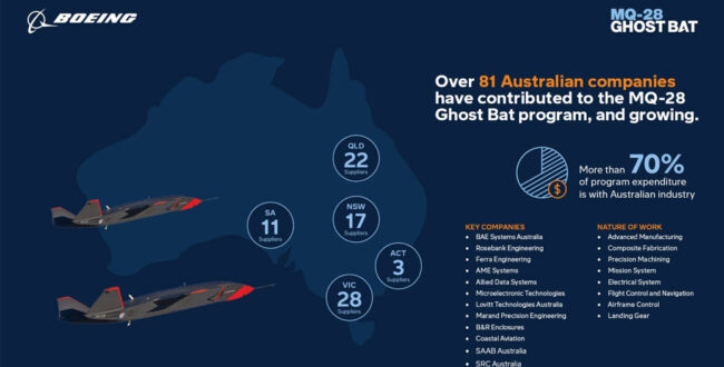 سرمایه‌گذاری یک میلیارد دلاری استرالیا برای ساخت «گوست بت»؛ نخستین هواپیمای جنگی ساخت داخل در ۵۰ سال گذشته