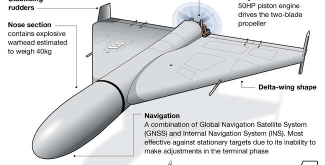 همکاری دانشگاههای استرالیا با دانشمندان ایرانی در زمینه فناوری تولید پهپاد